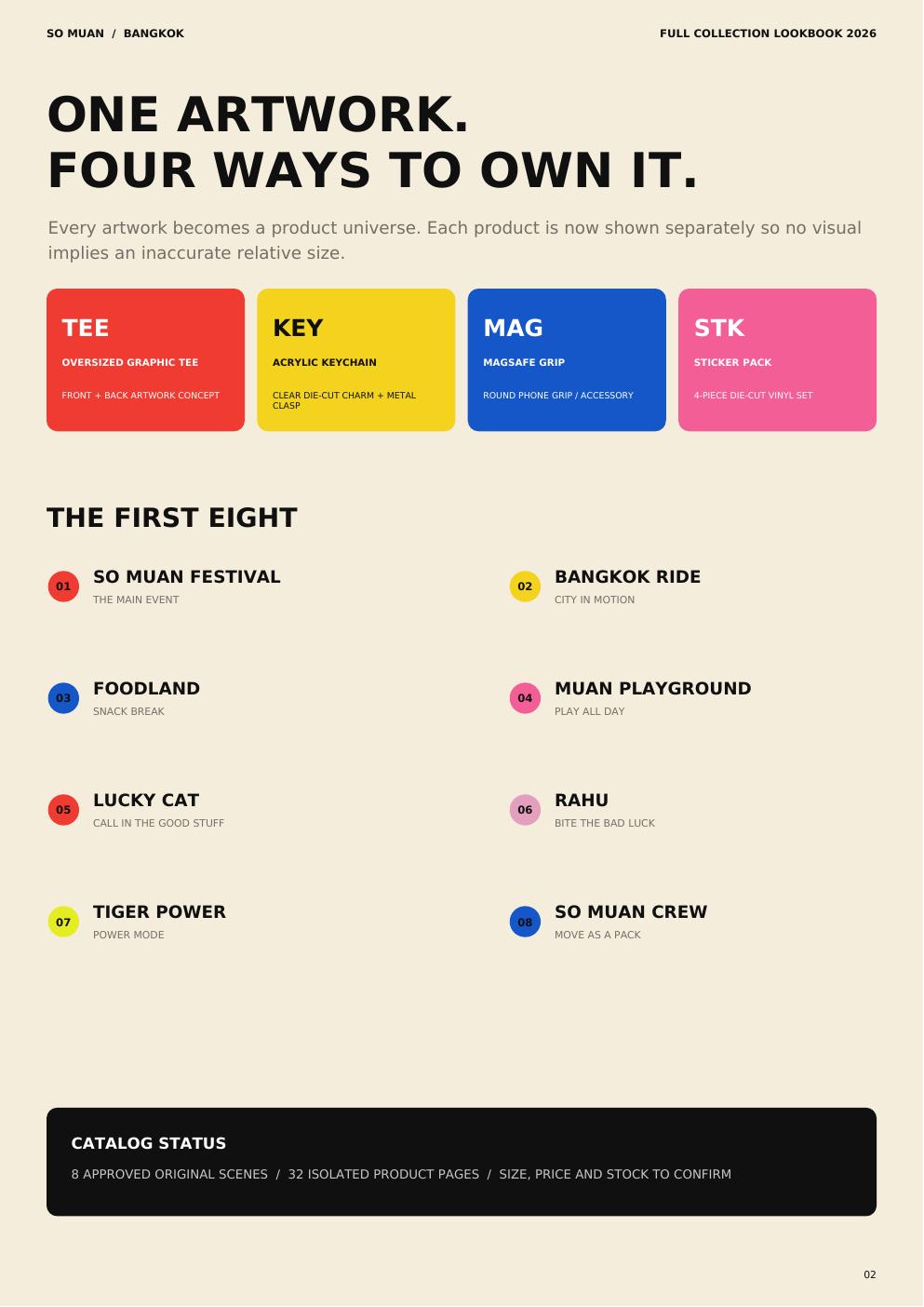 So Muan catalog page 2: PRODUCT SYSTEM